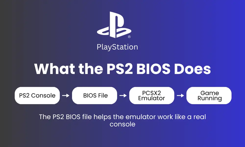 What the PS2 BIOS Does